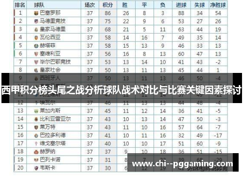 西甲积分榜头尾之战分析球队战术对比与比赛关键因素探讨