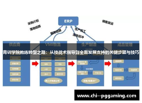 青训学院教练转型之路：从技战术指导到全面发展支持的关键步骤与技巧