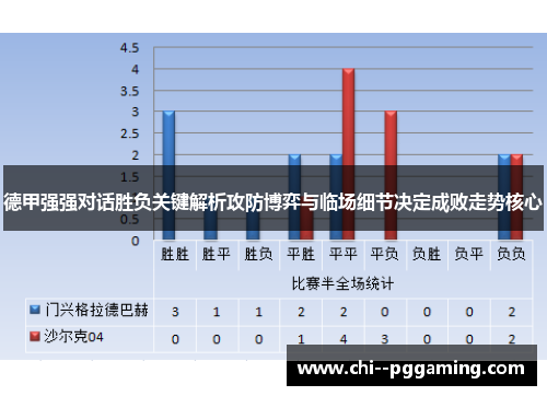 德甲强强对话胜负关键解析攻防博弈与临场细节决定成败走势核心
