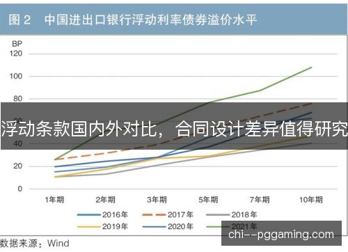 浮动条款国内外对比，合同设计差异值得研究
